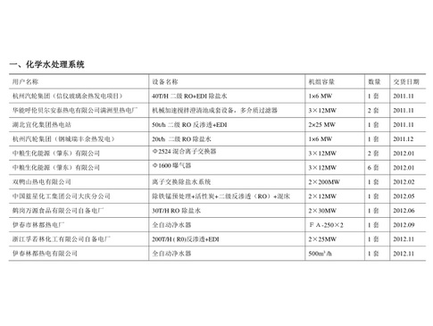 杭州汽輪集團(tuán)項目-1.JPG