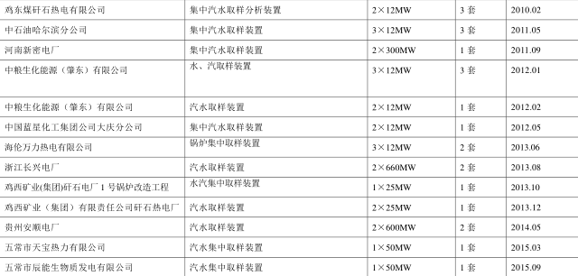 新密電廠項(xiàng)目-8.PNG