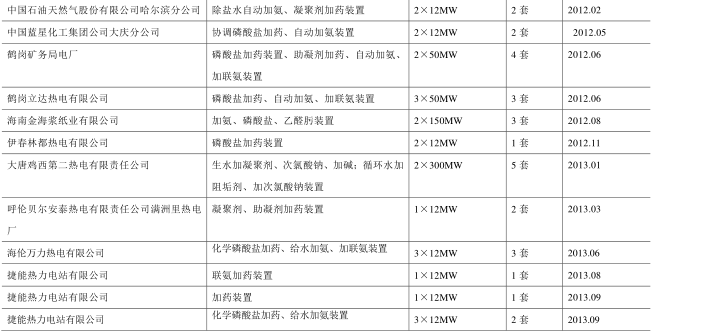 中國(guó)石油天然氣項(xiàng)目-7.PNG