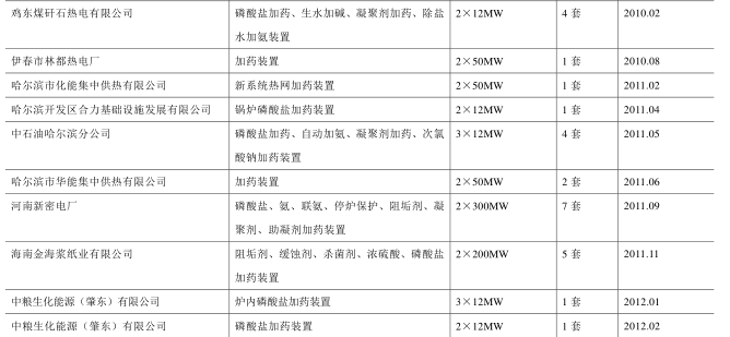 中石油項目-6.PNG