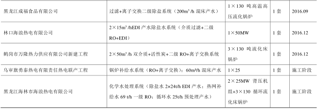 成福食品項目-5.PNG